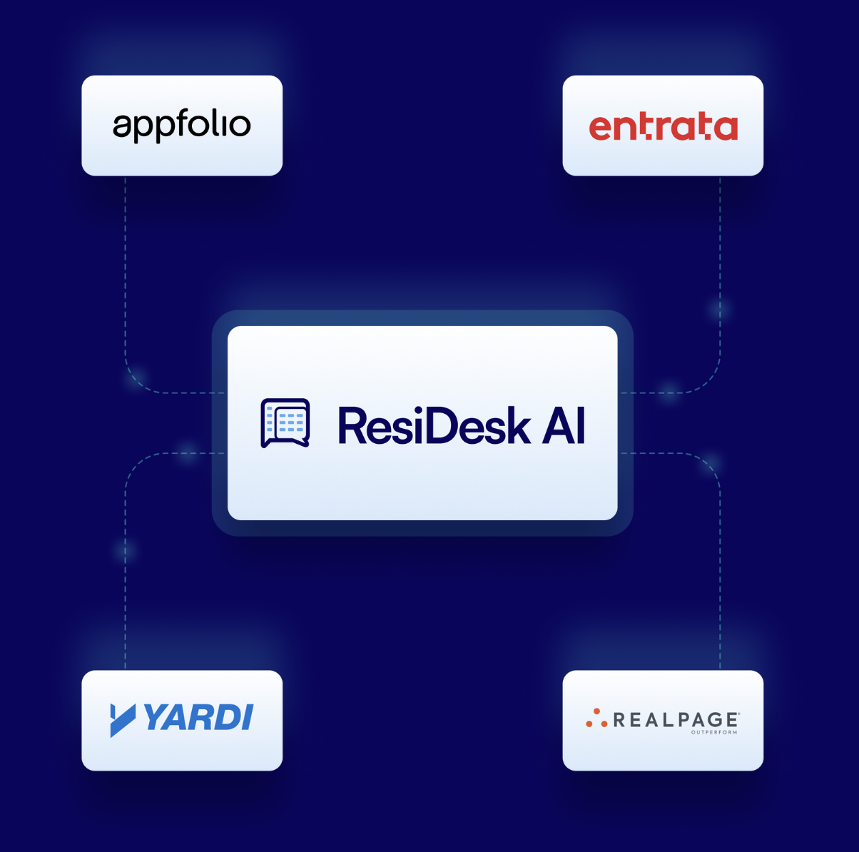 ResiDesk AI Unlock resident data to drive retention and growth